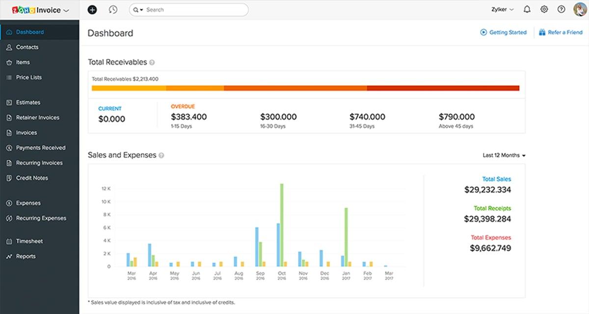 Zohoinvoice - Senara Zohoinvoice